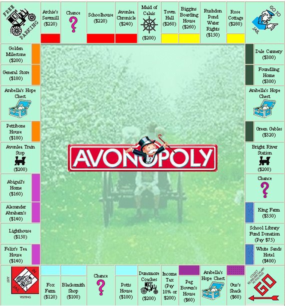 avonopoly